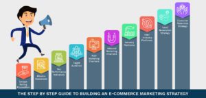 Online-marketing-strategies-Ecommerce