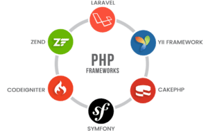 PHP-web-development-frameworks